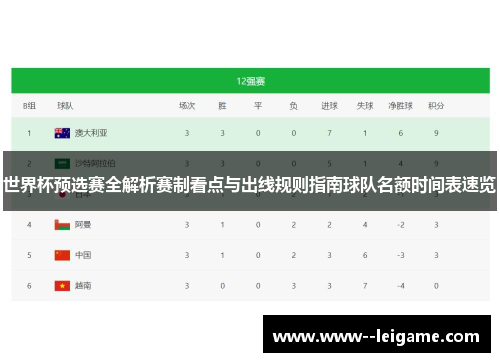 世界杯预选赛全解析赛制看点与出线规则指南球队名额时间表速览