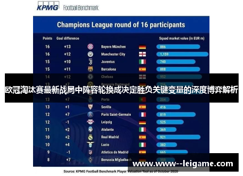 欧冠淘汰赛最新战局中阵容轮换成决定胜负关键变量的深度博弈解析