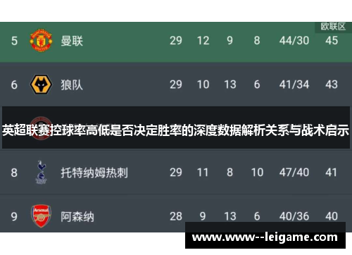 英超联赛控球率高低是否决定胜率的深度数据解析关系与战术启示