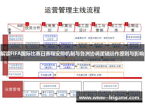 解读FIFA国际比赛日赛程安排机制与各洲协调逻辑运作原则与影响