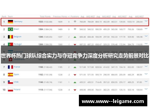 世界杯热门球队综合实力与夺冠竞争力深度分析研究走势前景对比 世界杯热门球队综合实力与夺冠竞争力深度分析研究走势前景对比
