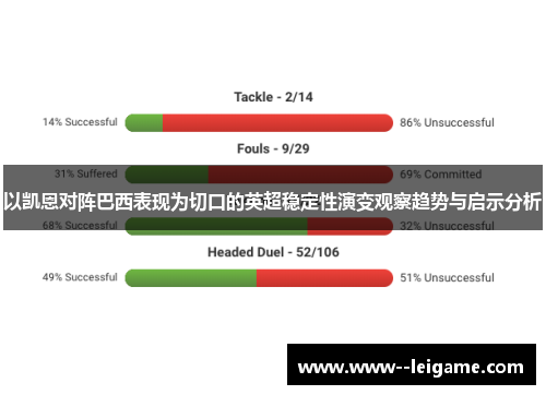 以凯恩对阵巴西表现为切口的英超稳定性演变观察趋势与启示分析 以凯恩对阵巴西表现为切口的英超稳定性演变观察趋势与启示分析
